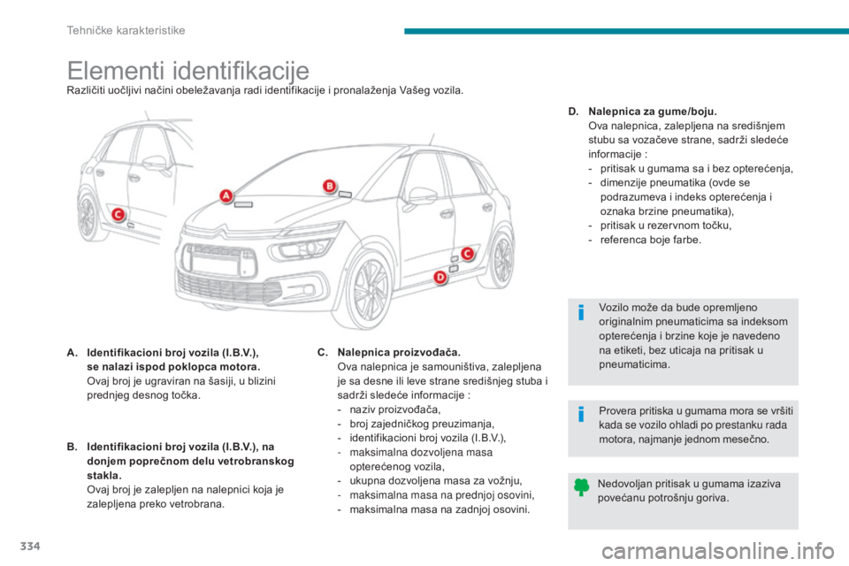 CITROEN C4 SPACETOURER 2018  Priručnik (in Serbian) 334
C4-Picasso-II_sr_Chap09_caracteristiques-techniques_ed02-2016
Elementi identifikacijeRazličiti uočljivi načini obeležavanja radi identifikacije i pronalaženja Vašeg vozila.
A.
 I
dentifikaci