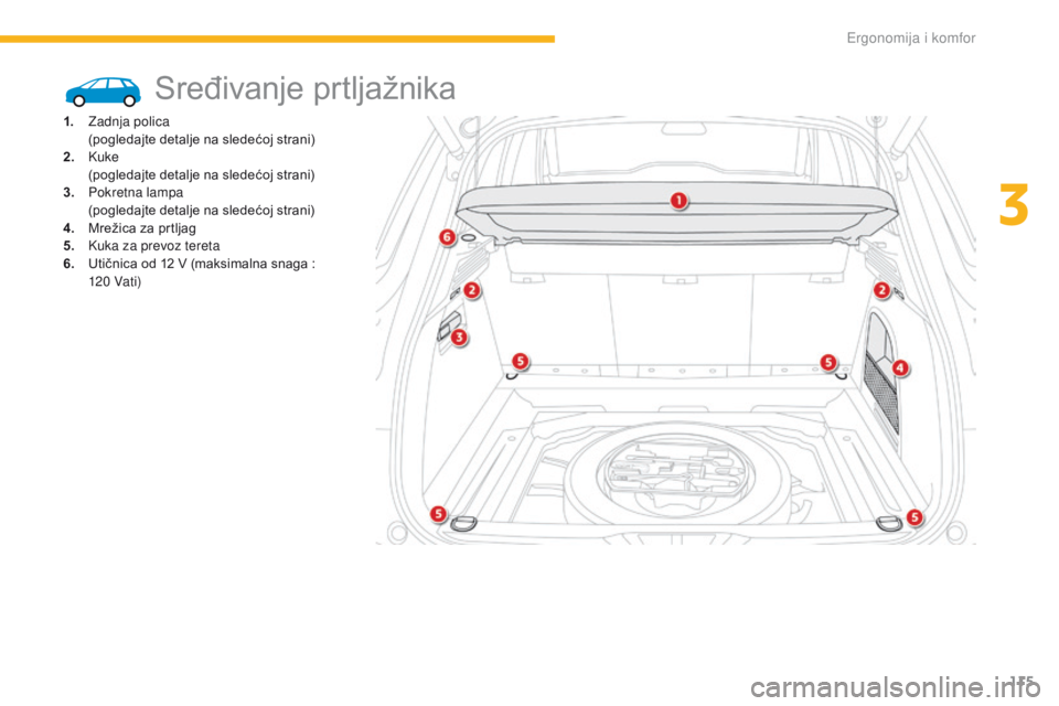 CITROEN C4 SPACETOURER 2016  Priručnik (in Serbian) 115
C4-Picasso-II_sr_Chap03_ergonomie-confort_ed01-2016
Sređivanje prtljažnika
1. Zadnja polica (pogledajte detalje na sledećoj strani)
2.
 K

uke
 (

pogledajte detalje na sledećoj strani)
3.
 P
