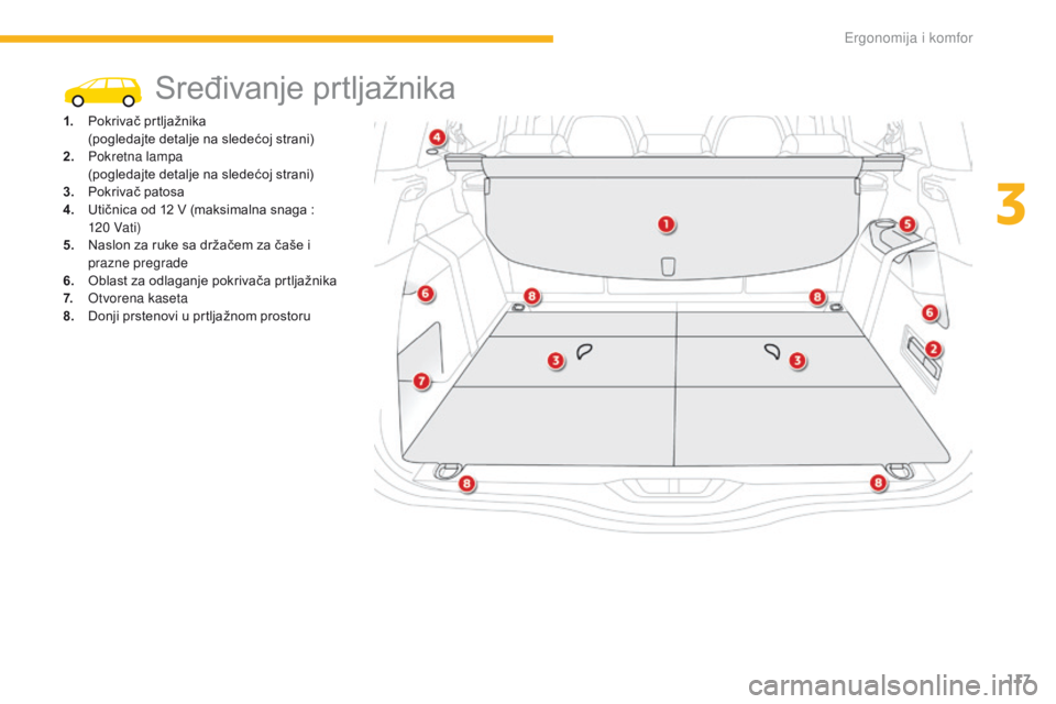 CITROEN C4 SPACETOURER 2016  Priručnik (in Serbian) 117
C4-Picasso-II_sr_Chap03_ergonomie-confort_ed01-2016
Sređivanje prtljažnika
1. Pokrivač prtljažnika (pogledajte detalje na sledećoj strani)
2.
 P

okretna lampa
 (

pogledajte detalje na slede