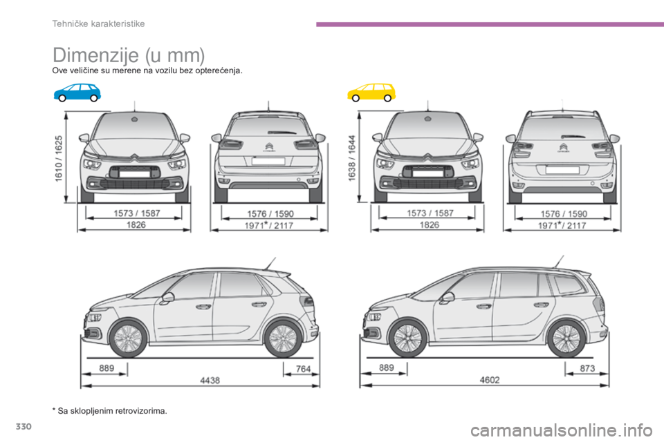CITROEN C4 SPACETOURER 2016  Priručnik (in Serbian) 330
C4-Picasso-II_sr_Chap09_caracteristiques-techniques_ed01-2016
Dimenzije (u mm)Ove veličine su merene na vozilu bez opterećenja.
* Sa sklopljenim retrovizorima. 
Tehničke karakteristike  
