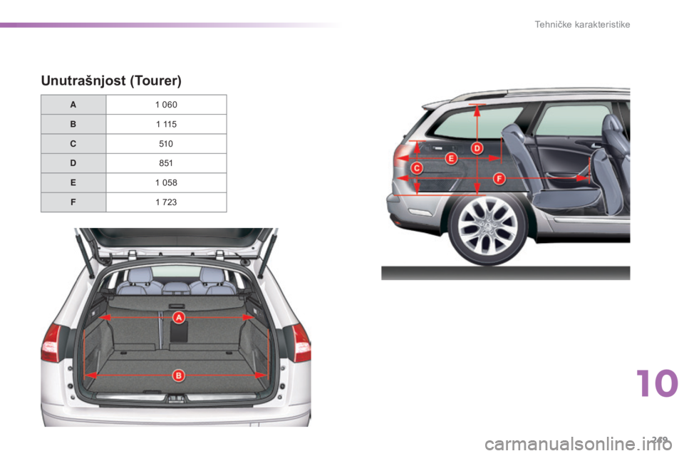 CITROEN C5 2016  Priručnik (in Serbian) 249
C5_sr_Chap10_caracteristique_ed01-2015
Unutrašnjost (Tourer)
A1 060
B 1 115
C 510
D 8 51
E 1 058
F 1 723
10 
Tehničke karakteristike  