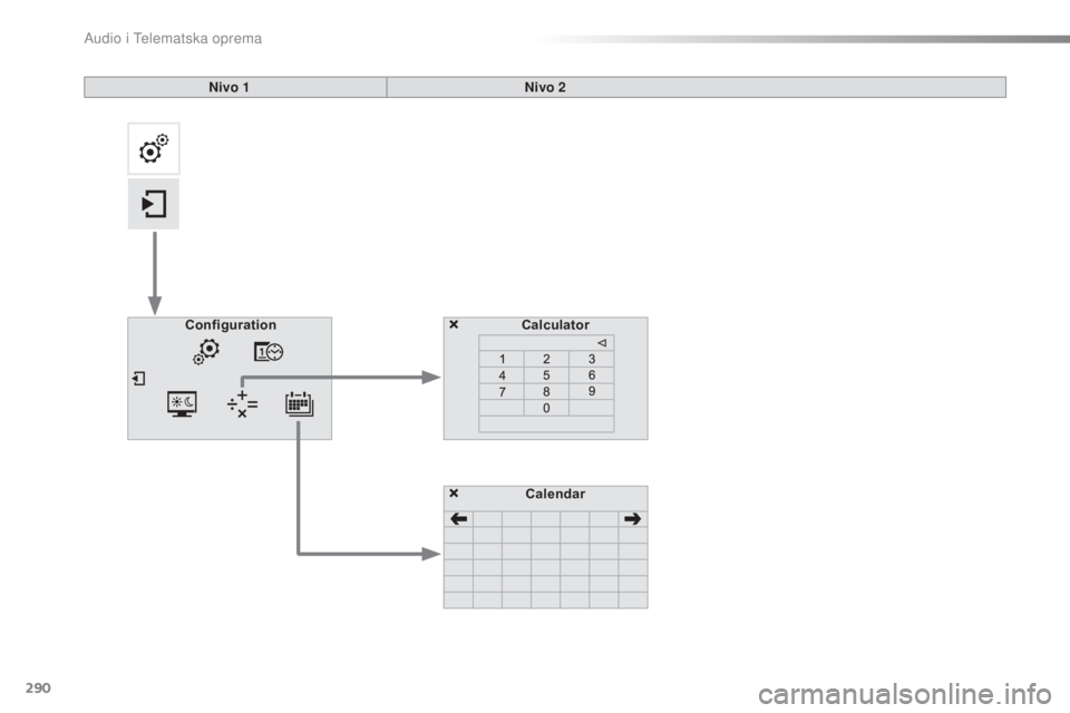 CITROEN C5 2016  Priručnik (in Serbian) 290
C5_sr_Chap11b_sMeGplus_ed01-2015
Calculator
Configuration
Calendar
Nivo 1
Nivo 2 
Audio i Telematska oprema  