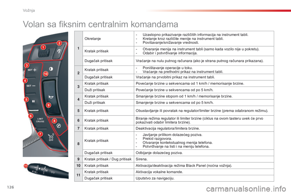 CITROEN C5 2015  Priručnik (in Serbian) 126
C5_sr_Chap04_conduite_ed01-2014
Volan sa fiksnim centralnim komandama
1
ok
retanje
-  
U
 zastopno prikazivanje različitih informacija na instrument tabli.
-   k
r
 etanje kroz različite menije 