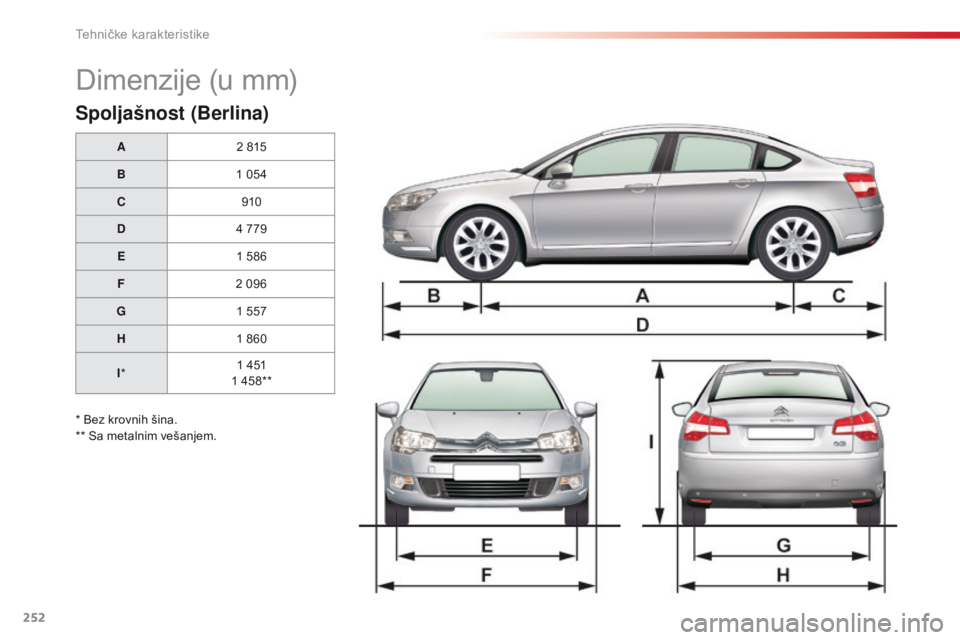 CITROEN C5 2015  Priručnik (in Serbian) 252
C5_sr_Chap10_caracteristique_ed01-2014
dimenzije (u mm)
Spoljašnost (Berlina)
A2 815
B 1 054
C 910
D 4 779
E 1 586
F 2 096
G 1 557
H 1 860
I * 1 451
1 458**
* Bez krovnih šina.
** 
s
a m
 etalni