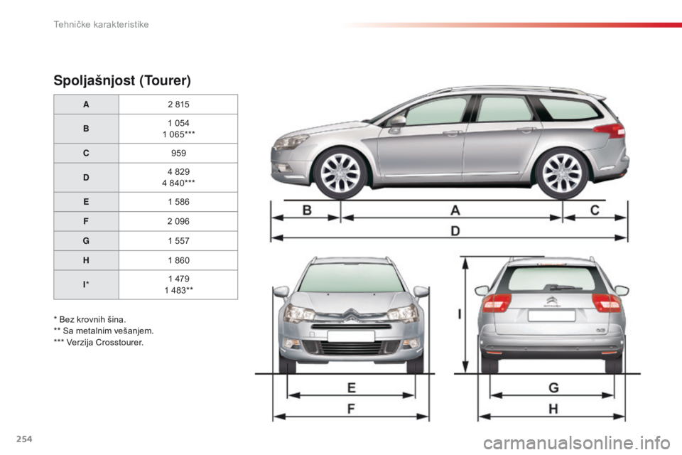 CITROEN C5 2015  Priručnik (in Serbian) 254
C5_sr_Chap10_caracteristique_ed01-2014
Spoljašnjost (Tourer)
A2 815
B 1 054
1 065***
C 959
D 4 829
4 840***
E 1 586
F 2 096
G 1 557
H 1 860
I * 1 479
1 483**
* Bez krovnih šina.
** 
s
a m
 etaln