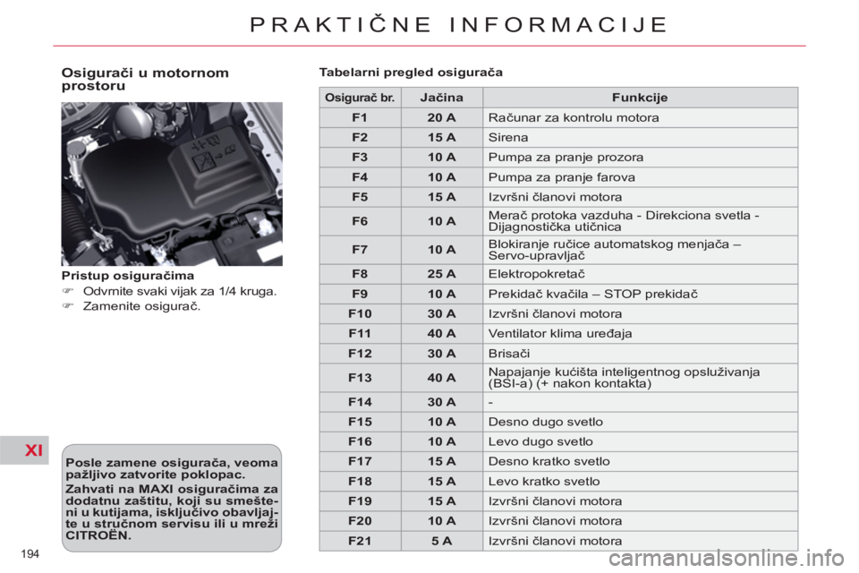 CITROEN C5 2014 Priručnik (in Serbian) XI
194
PRAKTIČNE INFORMACIJE
Osigurači u motornom
prostoru
Posle zamene osigurača, veoma
pažljivo zatvorite poklopac.
Zahvati na MAXI osiguračima za
dodatnu zaštitu, koji su CITROEN C5 2014 Priručnik (in Serbian) XI
194
PRAKTIČNE INFORMACIJE
Osigurači u motornom
prostoru
Posle zamene osigurača, veoma
pažljivo zatvorite poklopac.
Zahvati na MAXI osiguračima za
dodatnu zaštitu, koji su