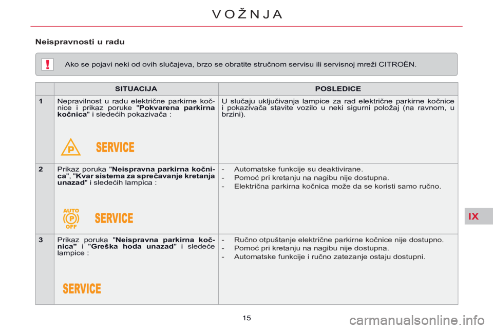 CITROEN C5 2014  Priručnik (in Serbian) IX
!
VOŽNJA
15 
  Ako se pojavi neki od ovih slučajeva, brzo se obratite stručnom servisu ili servisnoj mreži CITROËN.  
   SITUACIJA       POSLEDICE   
   1     Nepravilnost  u  radu  električn