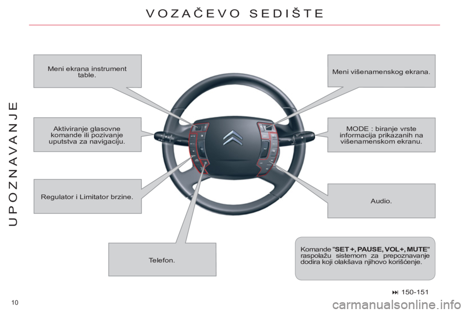 CITROEN C5 2012  Priručnik (in Serbian) 10 
UPOZNAVANJE
VOZAČEVO SEDI