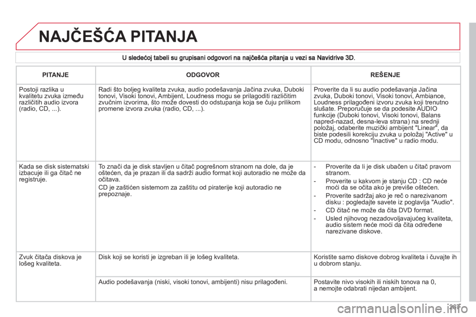 CITROEN C5 2012  Priručnik (in Serbian) 267
  NAJČEŠĆA PITANJA 
PITANJEODGOVORREŠENJE
 Postoji razlika ukvalitetu zvuka izmeđurazličitih audio izvora (radio, CD, ...).
Radi 