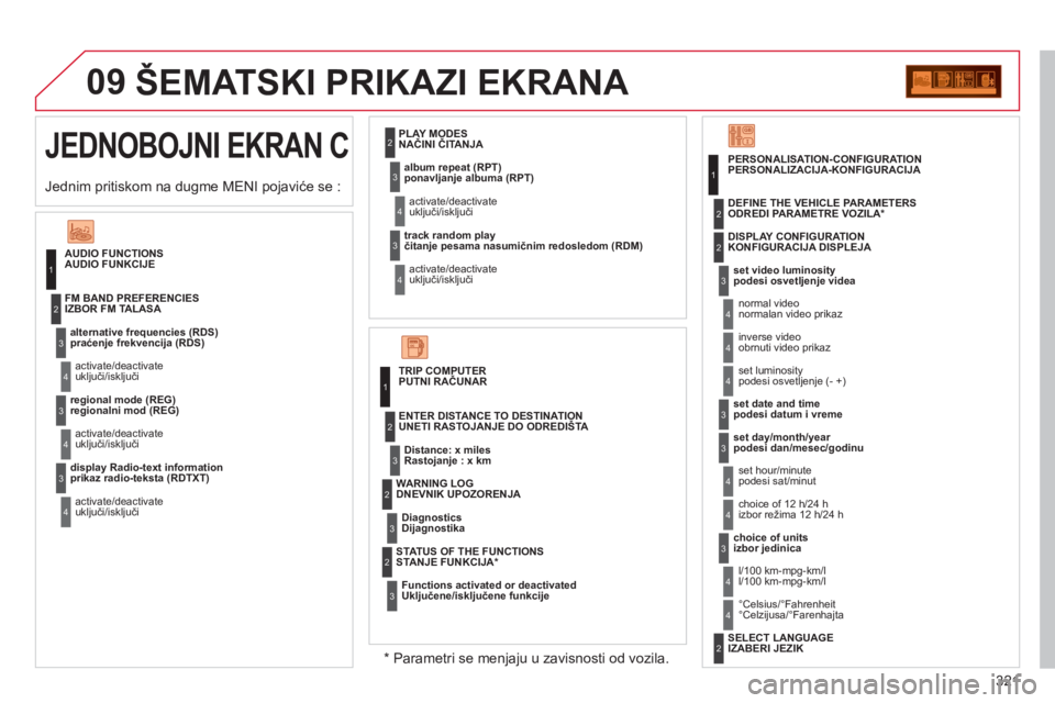 CITROEN C5 2012 Priručnik (in Serbian) 321
09ŠEMATSKI PRIKAZI EKRANA
*
Parametri se menjaju u zavisnosti od vozila. Jednim pritiskom na du
gme MENI pojaviće se :
JEDNOBOJNI EKRAN C
AUDIO FUNCTIONS
AUDIO FUNKCIJE
alternat CITROEN C5 2012 Priručnik (in Serbian) 321
09ŠEMATSKI PRIKAZI EKRANA
*
Parametri se menjaju u zavisnosti od vozila. Jednim pritiskom na du
gme MENI pojaviće se :
JEDNOBOJNI EKRAN C
AUDIO FUNCTIONS
AUDIO FUNKCIJE
alternat