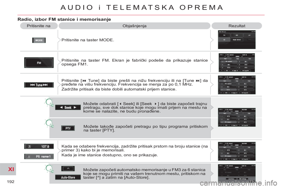 CITROEN C-CROSSER 2012  Priručnik (in Serbian) XI
192
AUDIO i TELEMATSKA OPREMA
   
Radio, izbor FM stanice i memorisanje
 
Pritisnite na taster MODE.    Pritisnite na   Objašnjenja  Rezultat 
  Možete odabrati [ � 
Seek] ili [Seek  � 
] da bi