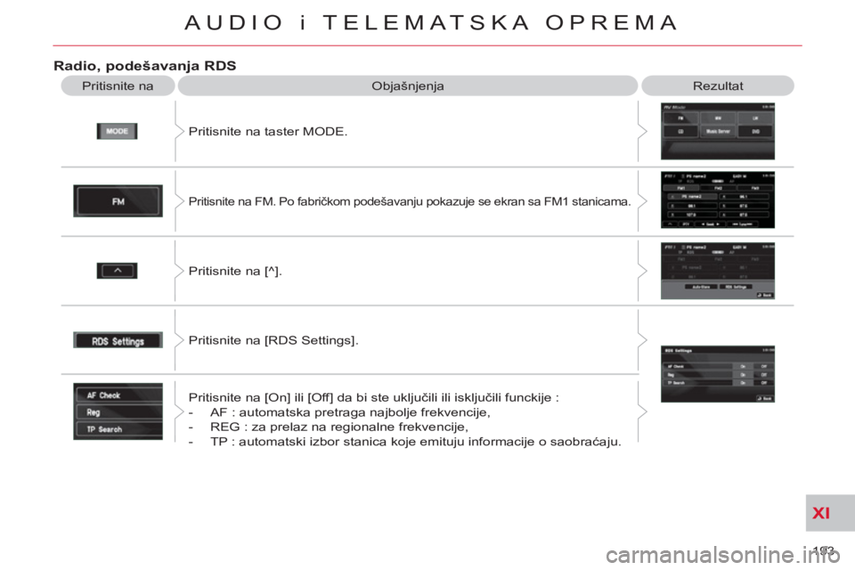CITROEN C-CROSSER 2012  Priručnik (in Serbian) XI
193 
AUDIO i TELEMATSKA OPREMA
Radio, podešavanja RDS 
  Pritisnite na   Objašnjenja  Rezultat 
  Pritisnite na taster MODE. 
 
Pritisnite na FM. Po fabričkom podešavanju pokazuje se ekran sa F