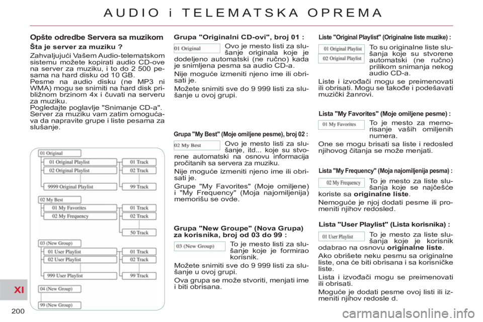 CITROEN C-CROSSER 2012 Priručnik (in Serbian) XI
200
AUDIO i TELEMATSKA OPREMA
Opšte odredbe Servera sa muzikom
Šta je server za muziku ?
Zahvaljujući Vašem Audio-telematskom
sistemu možete kopirati audio CD-ove
na server za muz CITROEN C-CROSSER 2012 Priručnik (in Serbian) XI
200
AUDIO i TELEMATSKA OPREMA
Opšte odredbe Servera sa muzikom
Šta je server za muziku ?
Zahvaljujući Vašem Audio-telematskom
sistemu možete kopirati audio CD-ove
na server za muz