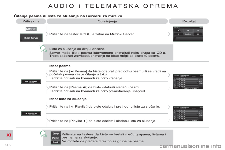 CITROEN C-CROSSER 2012  Priručnik (in Serbian) XI
202
AUDIO i TELEMATSKA OPREMA
  Objašnjenja  Rezultat 
Čitanje pesme ili liste za slušanje na Serveru za muziku
 
Pritisak na 
  Pritisnite na taster MODE, a zatim na Muzički Server. 
  Liste z