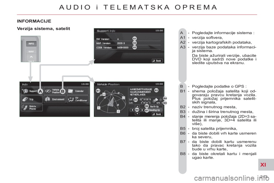 CITROEN C-CROSSER 2012  Priručnik (in Serbian) XI
213 
AUDIO i TELEMATSKA OPREMA
INFORMACIJE
  A  -  Pogledajte informacije sistema : 
  A1 -  verzija softvera, 
  A2  -  verzija kartografskih podataka, 
  A3  -  verzija baze podataka informaci-
j