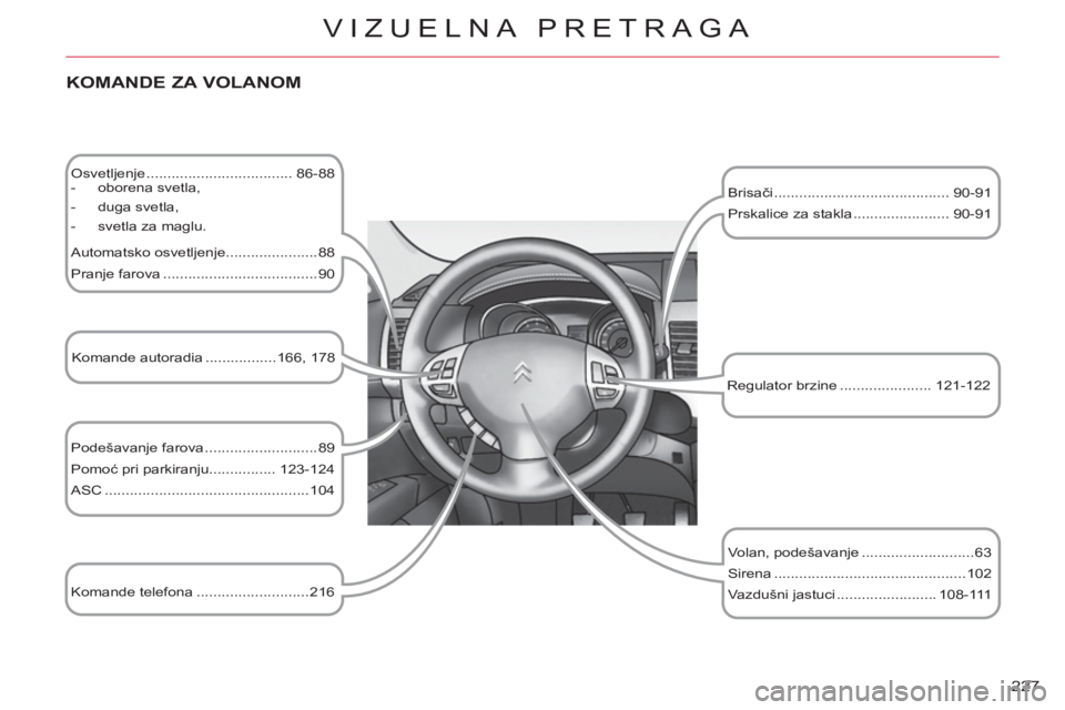 CITROEN C-CROSSER 2012  Priručnik (in Serbian) 227 
VIZUELNA PRETRAGA
   
KOMANDE ZA VOLANOM 
 
 
Osvetljenje ................................... 86-88 
   
 
-  oborena svetla, 
   
-  duga svetla, 
   
-   svetla za maglu.  
  Automatsko osvetlj