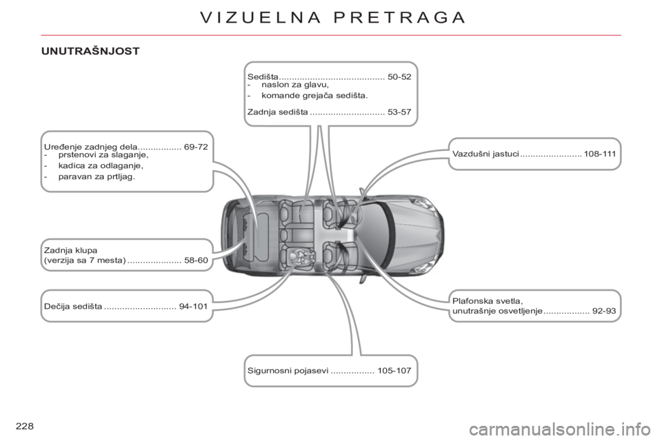 CITROEN C-CROSSER 2012  Priručnik (in Serbian) 228
VIZUELNA PRETRAGA
   
Uređenje zadnjeg dela................. 69-72 
   
 
-   prstenovi za slaganje, 
   
-   kadica za odlaganje, 
   
-   paravan za prtljag.  
 
   
Dečija sedišta ..........