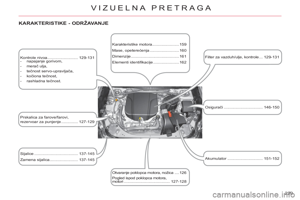 CITROEN C-CROSSER 2012  Priručnik (in Serbian) 229 
VIZUELNA PRETRAGA
   
KARAKTERISTIKE - ODRŽAVANJE
 
 
Kontrole nivoa.......................... 129-131 
   
 
-  napajanje gorivom, 
   
-  merač ulja, 
   
-  tečnost servo-upravljača, 
   
