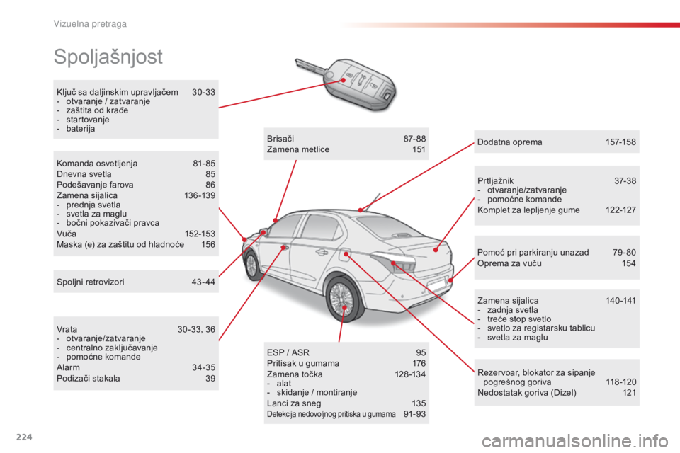 CITROEN C-ELYSÉE 2016 Priručnik (in Serbian) 224
spoljašnjost
ključ sa daljinskim upravljačem 3 0 -33
- o tvaranje / zatvaranje
-
z
aštita od krađe
-
s
tartovanje
-
b
aterija
Prtljažnik
3
7-38
-
o
tvaranje/zatvaranje
-
p
om CITROEN C-ELYSÉE 2016 Priručnik (in Serbian) 224
spoljašnjost
ključ sa daljinskim upravljačem 3 0 -33
- o tvaranje / zatvaranje
-
z
aštita od krađe
-
s
tartovanje
-
b
aterija
Prtljažnik
3
7-38
-
o
tvaranje/zatvaranje
-
p
om