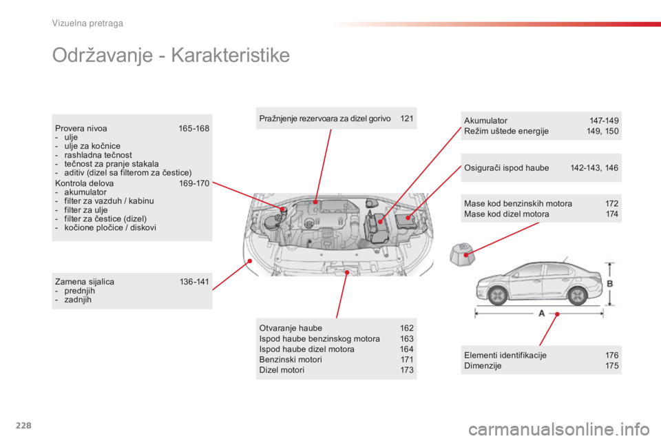 CITROEN C-ELYSÉE 2016  Priručnik (in Serbian) 228
održavanje - ka rakteristike
Mase kod benzinskih motora  1 72
Mase kod dizel motora  1 74
za

mena sijalica
 
1

36 -141
-
 p

rednjih
-
 z

adnjih Pražnjenje rezervoara za dizel gorivo
 
12

1
