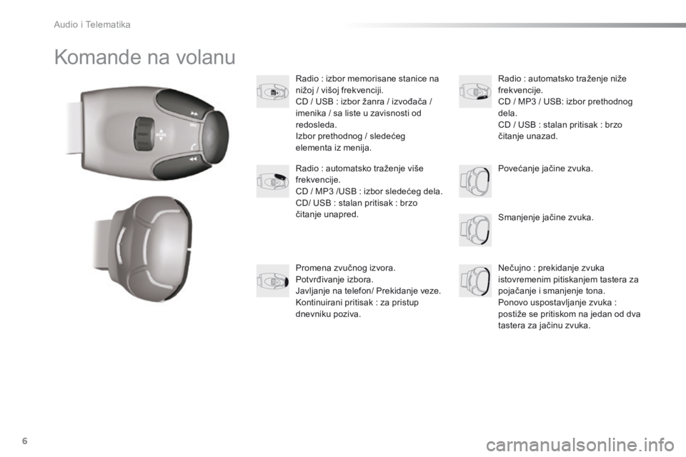 CITROEN C-ELYSÉE 2016  Priručnik (in Serbian) Audio i Telematika
6
 Komande na volanu 
       Radio  :  izbor  memorisane  stanice  na nižoj / višoj frekvenciji.  CD / USB : izbor žanra / izvođača / imenika / sa liste u zavisnosti od redosle