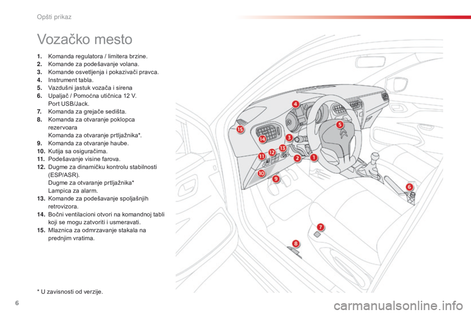 CITROEN C-ELYSÉE 2016  Priručnik (in Serbian) 6
C-elysee_sr_Chap00b_vue-ensemble_ed01-2014
Vozačko mesto
1. komanda regulatora / limitera brzine.
2. 
ko mande za podešavanje volana.
3.
 

k
o
 mande osvetljenja i pokazivači pravca.
4.
 

i
n
 