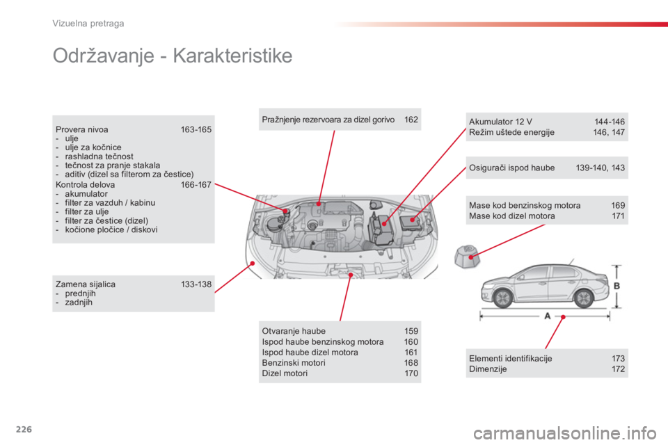 CITROEN C-ELYSÉE 2014  Priručnik (in Serbian) 226
Vizuelna pretraga
  Održavanje - Karakteristike  
Mase kod benzinskog motora  169 Mase kod dizel motora 171  
Zamena sijalic a 13 3 -13 8 -  prednjih-  zadnjih  
 
Pražnjenje rezervoara za dizel