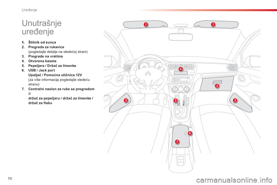 CITROEN C-ELYSÉE 2014  Priručnik (in Serbian) 70
Uređenje
 
 
 
 
 
 
 
 
 
 
 
 
 
 
 
 
 
 
 
 
 
Unutrašnje 
uređenje 
Štitnik od sunca2.Pregradaza rukavice(pogledajte detalje na sledećoj strani) 3.Pregrade na vratima4.Otvorena kaseta
5. 