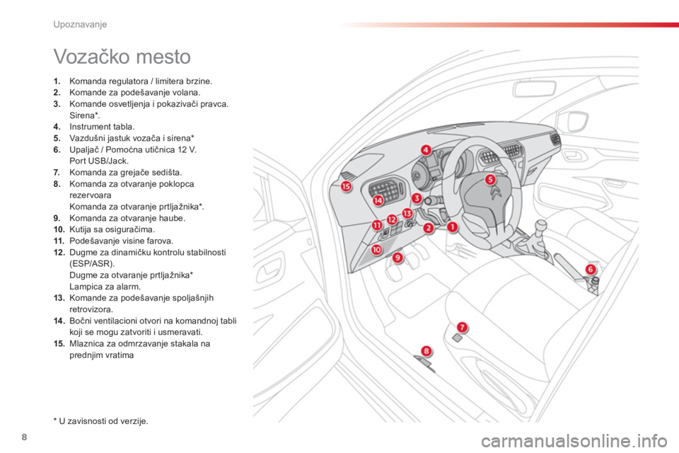 CITROEN C-ELYSÉE 2014  Priručnik (in Serbian) 8
Upoznavanje
  Voz ačko mesto 
1. 
 Komanda regulatora / limitera brzine. 2. 
  Komande za podešavanje volana. 3. 
 Komande osvetljenja i pokazivači pravca.  
Sirena * .4. 
 Instrument tabla.5. 
 