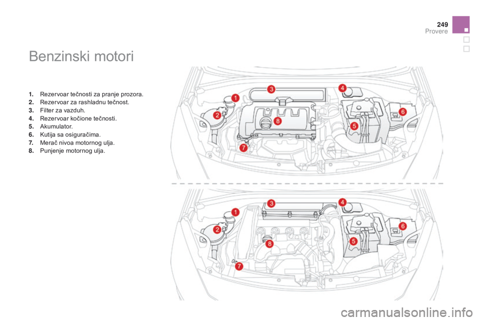 CITROEN DS3 2015  Priručnik (in Serbian) 249
ds3_sr_Chap11_verifications_ed01-2014
Benzinski motori
1. rezervoar tečnosti za pranje prozora.
2. 
re zervoar za rashladnu tečnost.
3.
 F

ilter za vazduh.
4.
 

r
e
 zervoar kočione tečnosti