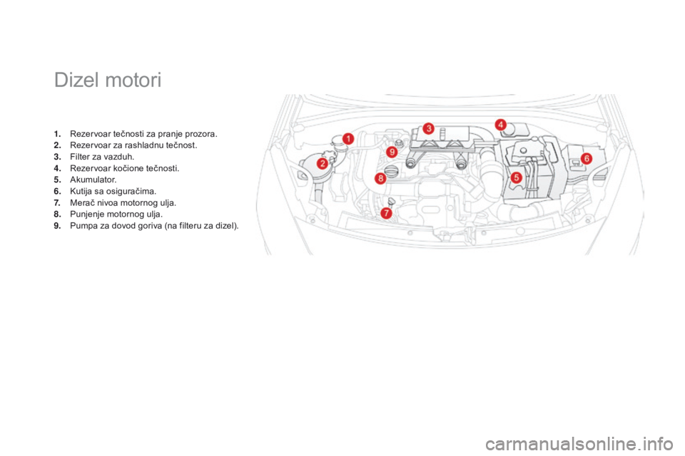 CITROEN DS3 2015  Priručnik (in Serbian) ds3_sr_Chap11_verifications_ed01-2014
dizel motori
1. rezervoar tečnosti za pranje prozora.
2. 
re zervoar za rashladnu tečnost.
3.
 F

ilter za vazduh.
4.
 

r
e
 zervoar kočione tečnosti.
5.
 

