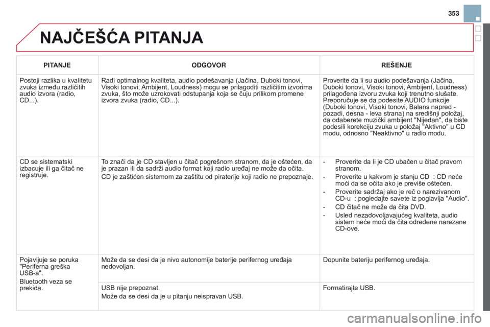 CITROEN DS3 2015  Priručnik (in Serbian) 353
ds3_sr_Chap13c_rd45_ed01_2014
najČEŠća	PITanja
PITanjE ODGOVOR REŠE nj E
Postoji razlika u kvalitetu 
zvuka između različitih 
audio izvora (radio, 
C
d
...).
r
 adi optimalnog kvaliteta, au