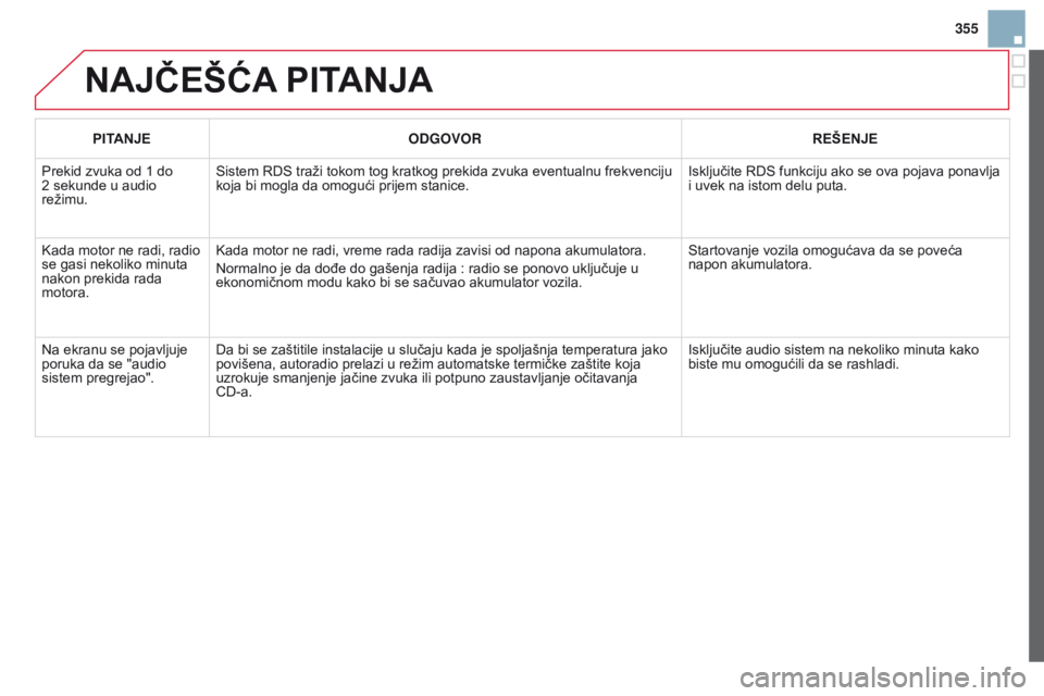 CITROEN DS3 2015  Priručnik (in Serbian) 355
ds3_sr_Chap13c_rd45_ed01_2014
najČEŠća	PITanja
PITanjE ODGOVOR REŠE nj E
Prekid zvuka od 1 do 
2
 
sekunde u audio 
režimu.
s

istem  rds  traži tokom tog kratkog prekida zvuka eventualnu fr