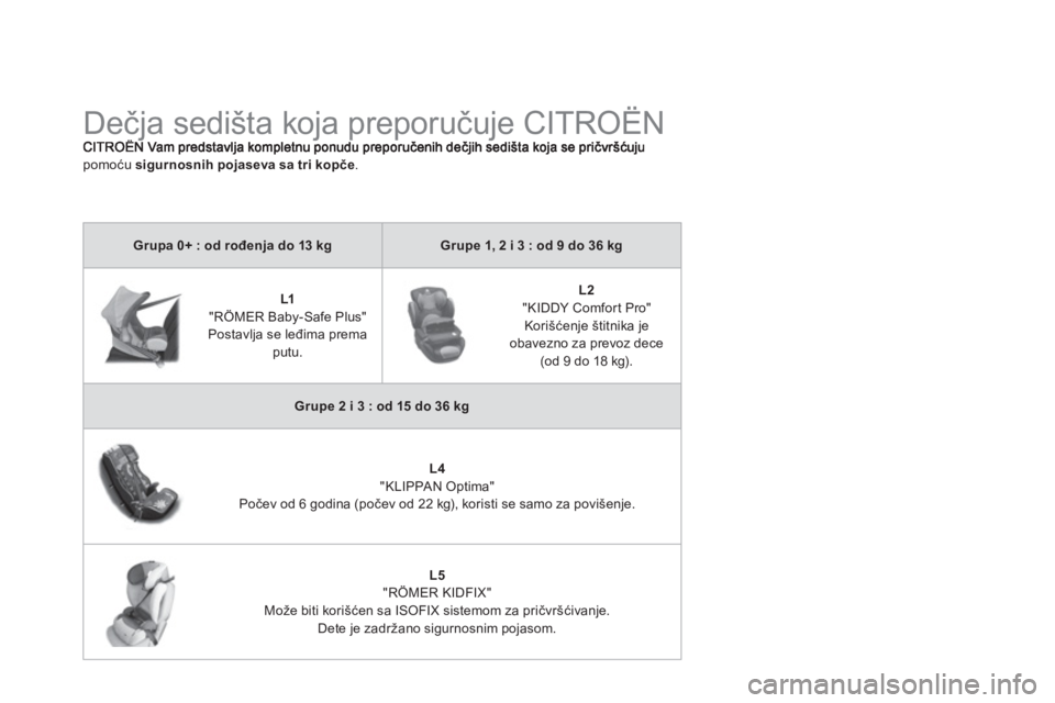 CITROEN DS3 2014  Priručnik (in Serbian)    
 
 
 
 
 
 
 
 
 
 
Dečja sedišta koja preporučuje CITROËN jjppj
pomoću  sigurnosnih pojaseva sa tri kopče.
Grupa 0+ : od rođenja do 13 kgGrupe 1, 2 i 3 : od 9 do 36 kg
L1"RÖMER Baby-Safe 