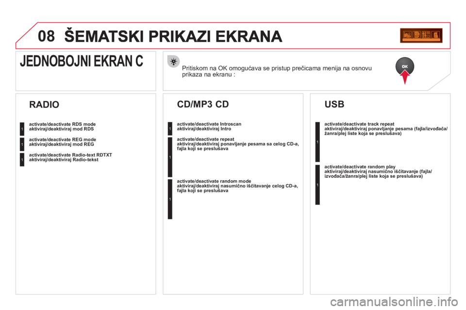 CITROEN DS3 2013  Priručnik (in Serbian) 08
Pritiskom na OK omogućava se pristup prečicama menija na osnovu 
prikaza na ekranu :  
JEDNOBOJNI EKRAN C
activate/deactivate RDS modeaktiviraj/deaktiviraj mod RDS  
activate/deactivate REG mode
