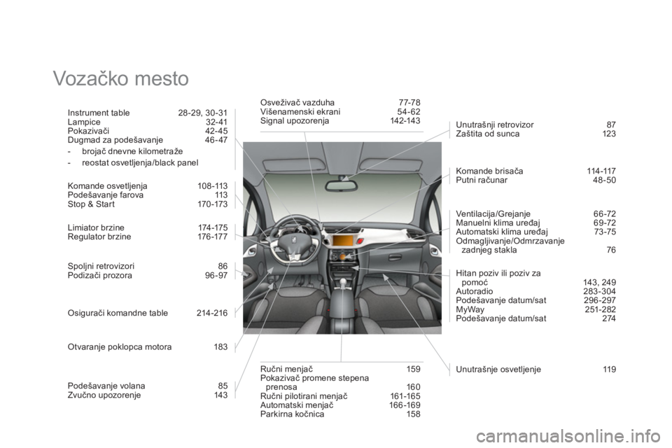 CITROEN DS3 2013  Priručnik (in Serbian)   Voz ačko mesto  
Instrument table  28 -29, 30 -31 
Lampice 32- 41 
Pokazivači 42- 4
5 
Dugmad za podešavanje 46 - 47 
-  brojač dnevne kilometraže
-  reostat osvetljenja/black panel  
 
Komande