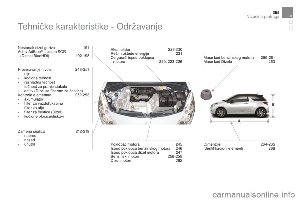 CITROEN DS3 CABRIO 2017  Priručnik (in Serbian) 365
DS3_sr_Chap12_index-recherche_ed02-2015
Tehničke karakteristike - Održavanje
Nestanak dizel goriva 191
Ad itiv AdBlue® i sistem SCR  
(Diesel BlueHDi) 192 -198
Proveravanje nivoa
 248

-251
-
 