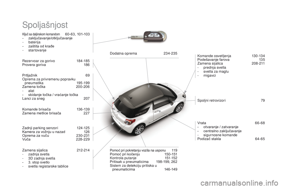 CITROEN DS3 CABRIO 2016  Priručnik (in Serbian) DS3_sr_Chap12_index-recherche_ed01-2015
Spoljašnjost
Ključ sa daljinskom komandom 60 - 63, 101-103
- z
aključavanje/otključavanje
-
 

baterija
-
 
z

aštita od krađe
-
 
startovanje Komande osv