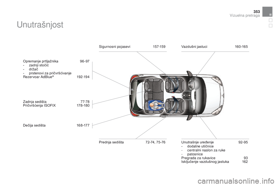 CITROEN DS3 CABRIO 2016  Priručnik (in Serbian) 353
DS3_sr_Chap12_index-recherche_ed01-2015
Unutrašnjost
Opremanje prtljažnika 96-97
-  z adnji stočić
-
 
d
 ržač
-
 
p
 rstenovi za pričvršćivanje
Rezervoar AdBlue
® 19 2-19 4
Zadnja sedi