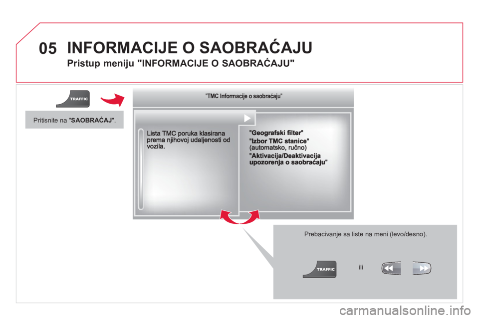 CITROEN DS3 CABRIO 2014  Priručnik (in Serbian) 05  INFORMACIJE O SAOBRAĆAJU
 
 
Pristup meniju "INFORMACIJE O SAOBRAĆAJU"
Prebacivanje sa liste na meni (levo/desno). 
"""""""jjjjjjjjjjC o ac je o saob aćajuTMC Informacije o saobraćajuTMC Infor