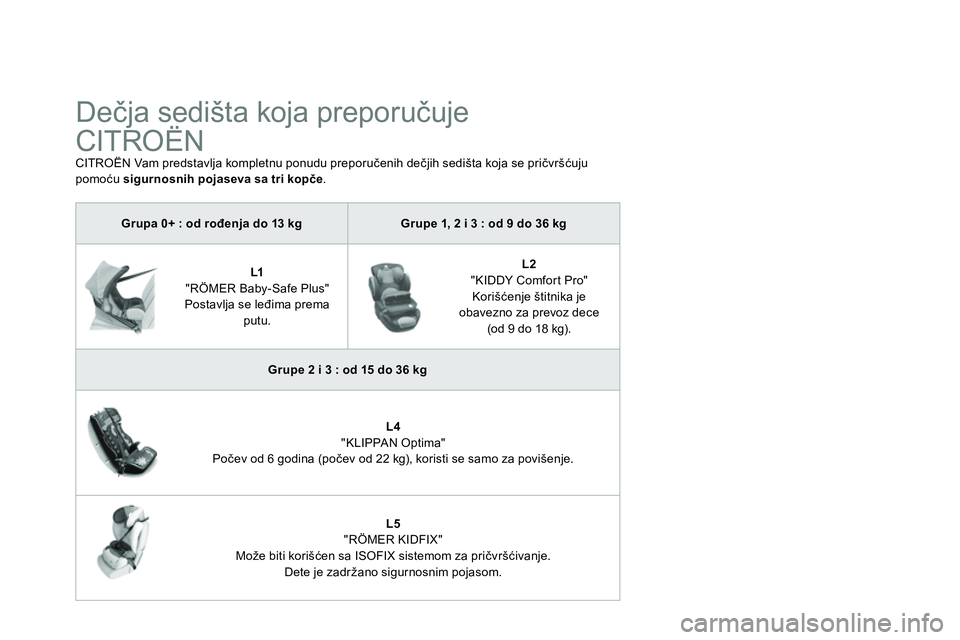 CITROEN DS4 2014  Priručnik (in Serbian)    
 
 
 
 
 
 
 
 
 
Dečja sedišta koja preporučuje 
CITROËN 
  CITROËN Vam predstavlja kompletnu ponudu preporučenih dečjih sedišta koja se pričvršćuju 
pomoću  sigurnosnih pojaseva sa t