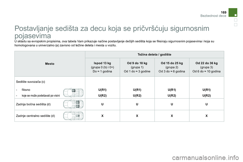 CITROEN DS4 2014  Priručnik (in Serbian) 169Bezbednost dece
   
 
 
 
 
 
 
 
 
 
 
 
 
Postavljanje sedišta za decu koja se pričvršćuju sigurnosnim 
pojasevima 
  U skladu sa evropskim propisima, ova tabela Vam prikazuje načine postavl