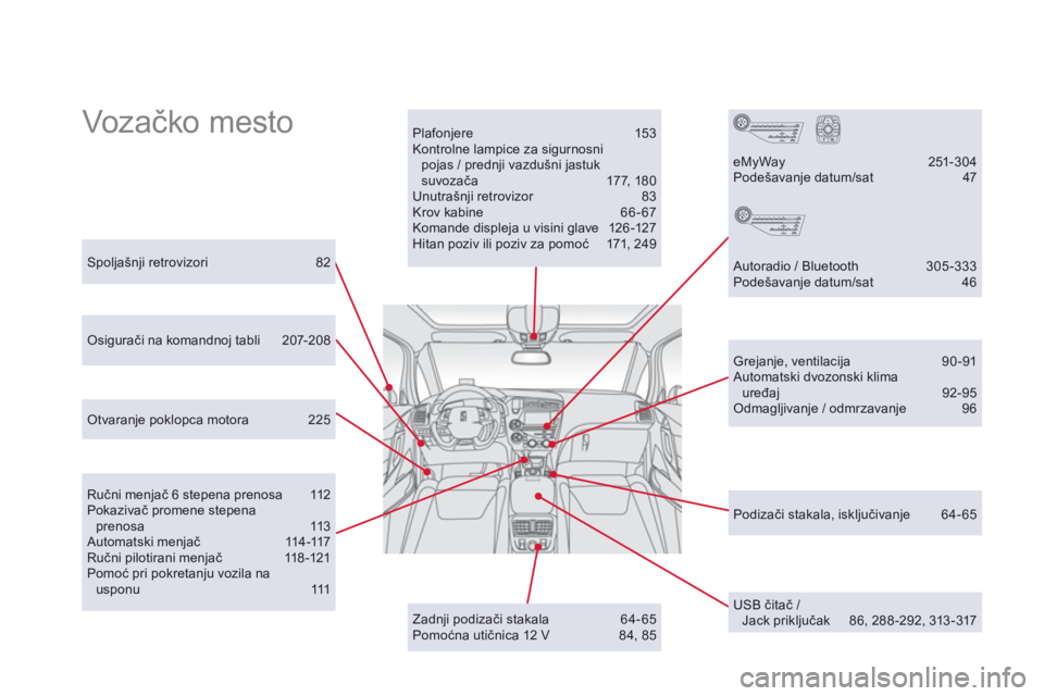 CITROEN DS5 2013  Priručnik (in Serbian)   Voz ačko mesto  Plafonjere 153 Kontrolne lampice za sigurnosni pojas / prednji vazdušni jastuk suvozača 177, 180 Unutrašnji retrovizor  83 Krov kabine 66-67 Komande displeja u visini glave 126-1