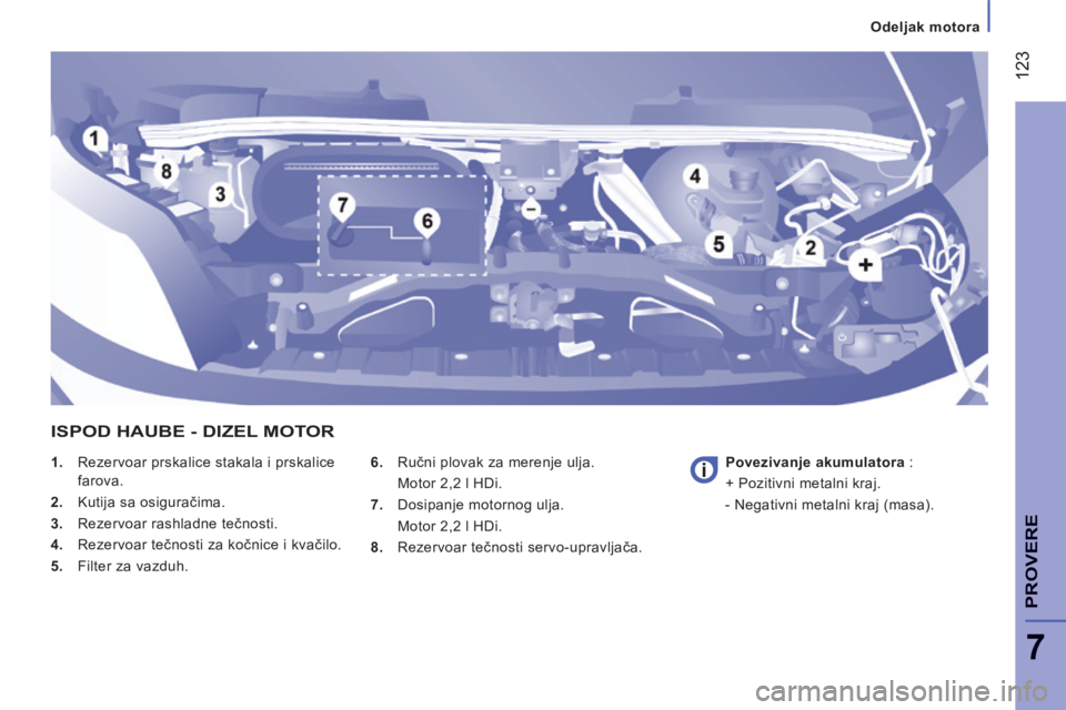 CITROEN JUMPER 2015  Priručnik (in Serbian)  123
7
   Odeljak motora   
PROVERE
JUMPER-PAPIER_SR_CHAP07_VERIFICATIONS_ED01-2014
    1.   Rezervoar prskalice stakala i prskalice farova. 
  2.   Kutija sa osiguračima. 
  3.   Rezervoar rashladne