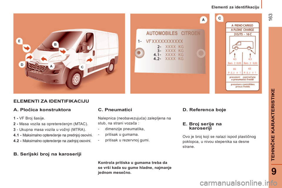 CITROEN JUMPER 2015  Priručnik (in Serbian)    Elementi za identifikaciju   
 163
9
TEHNIČKE KARAKTERISTIKE
JUMPER-PAPIER_SR_CHAP09_CARACTERISTIQUES TECHNIQUES_ED01-2014
 ELEMENTI ZA IDENTIFIKACIJU 
  A. Pločica konstruktora 
  1 -  VF Broj 