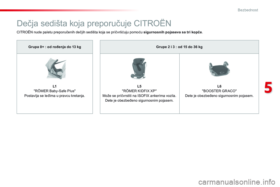 CITROEN JUMPER SPACETOURER 2017  Priručnik (in Serbian) 7
5
Bezbednost
Spacetourer_VP_complement_sieges_enfant_sr_Chap10_securite_ed01-16
Grupe 2 i 3 : od 15 do 36 kg
L5     "RÖMER KIDFIX XP"  Može se pričvrstiti na ISOFIX ankerima vozila.  Dete