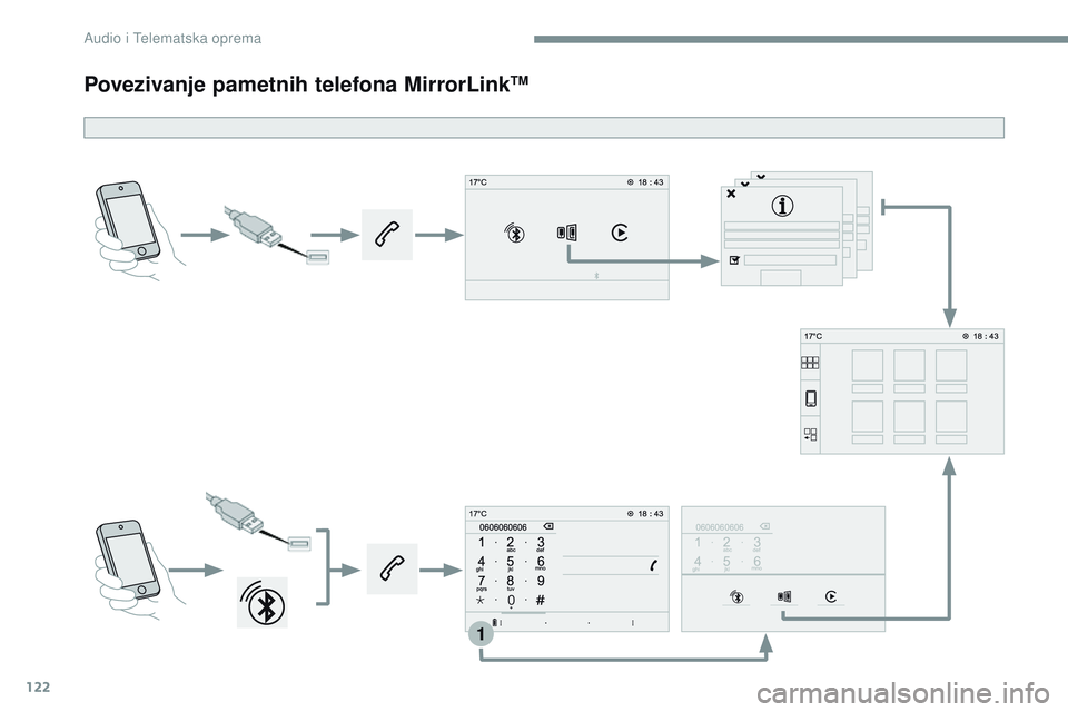 CITROEN JUMPER SPACETOURER 2017  Priručnik (in Serbian) 122
1
Transversal-Citroen_sr_Chap02_RCC-2-2-0_ed01-2016
Povezivanje pametnih telefona MirrorLinkTM 
Audio i Telematska oprema  