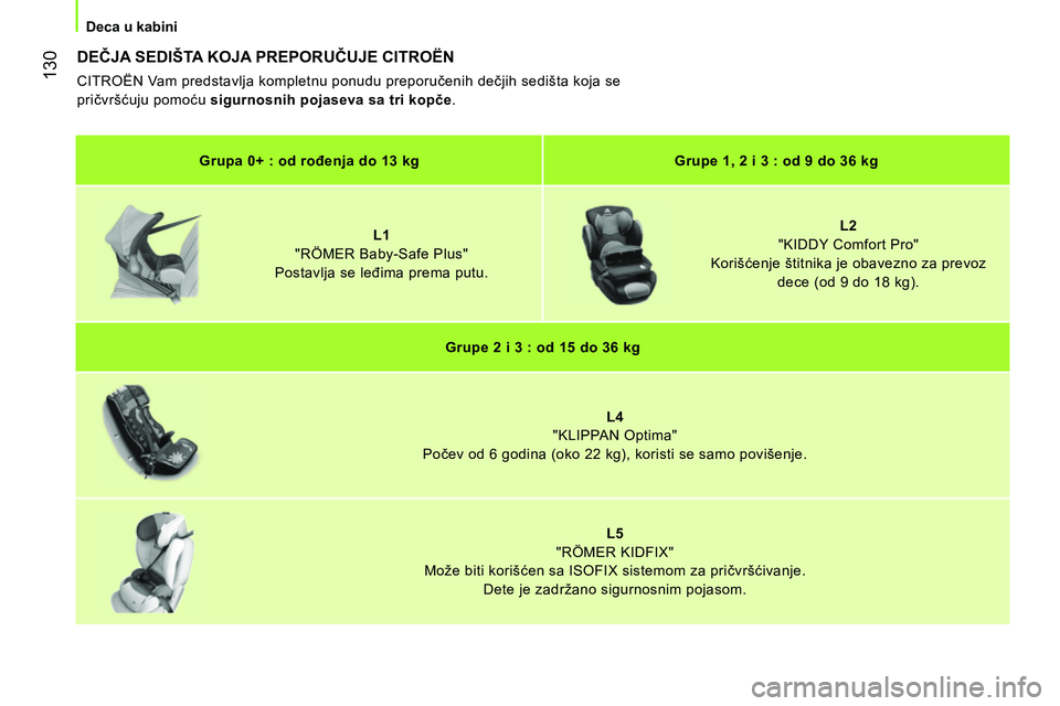 CITROEN NEMO 2014  Priručnik (in Serbian)  130
 
 
 
Deca u kabini  
 
 
 
 
 
 
 
 
 
 
 
 
 
DEČJA SEDIŠTA KOJA PREPORUČUJE CITROËN 
 
CITROËN Vam predstavlja kompletnu ponudu preporučenih dečjih sedišta koja se 
pričvršćuju pomo