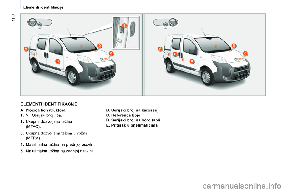 CITROEN NEMO 2014  Priručnik (in Serbian)  162
Elementi identiﬁ kacije
 
ELEMENTI IDENTIFIKACIJE  
 
 
 
A. Pločica konstruktora  
   
 
1.   VF Serijski broj tipa. 
   
2.   Ukupna dozvoljena težina 
(MTAC). 
   
3.   Ukupna dozvoljena t