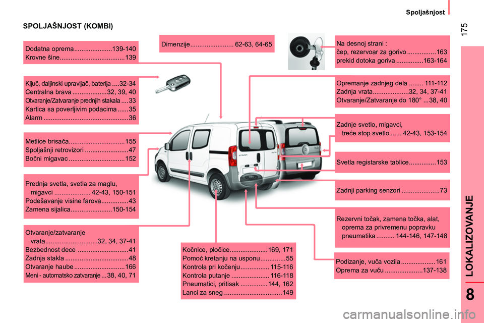 CITROEN NEMO 2014 Priručnik (in Serbian) 175
8
LOKALIZOVANJE
Spoljašnjost
SPOLJAŠNJOST (KOMBI)
Kočnice, pločice..................... 169, 171
Pomoć kretanju na usponu .............. 55
Kontrola pri kočenju . CITROEN NEMO 2014 Priručnik (in Serbian) 175
8
LOKALIZOVANJE
Spoljašnjost
SPOLJAŠNJOST (KOMBI)
Kočnice, pločice..................... 169, 171
Pomoć kretanju na usponu .............. 55
Kontrola pri kočenju .